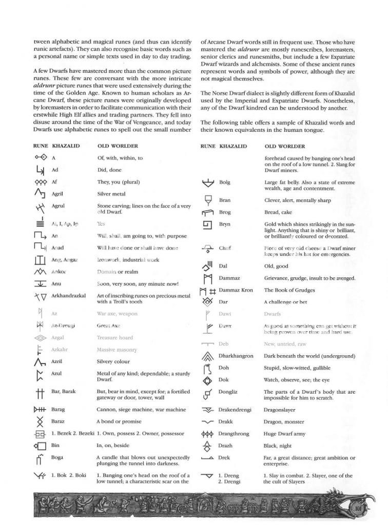 Khazalid Runes 01 Photo by Master_Admiral Photobucket